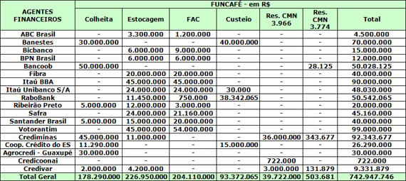 Figura 1