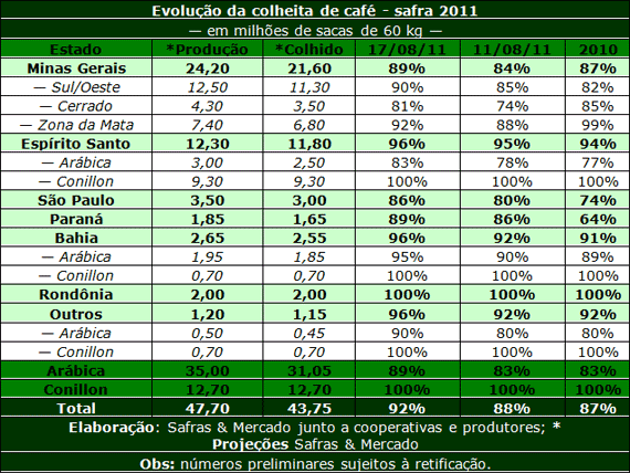 Figura 1