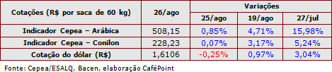 Figura 3