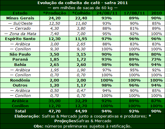 Figura 1