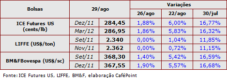 Figura 1