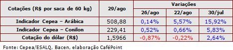 Figura 3