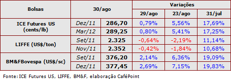 Figura 1