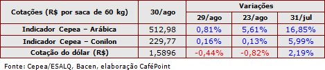 Figura 3