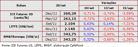 Figura 1