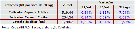 Figura 3