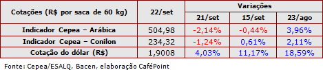 Figura 3