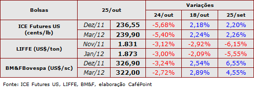 Figura 1
