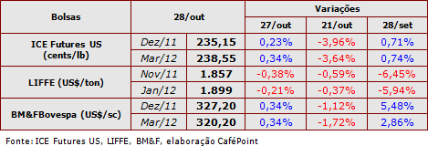 Figura 1
