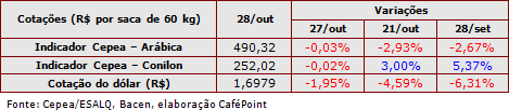 Figura 3