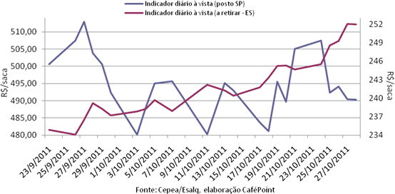 Figura 4