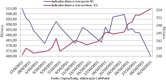 Figura 4