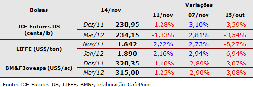 Figura 1