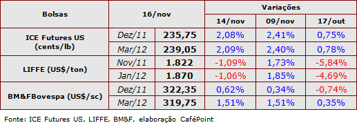 Figura 1