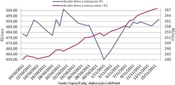 Figura 4