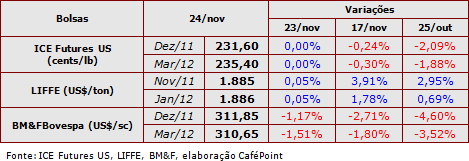Figura 1