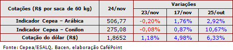 Figura 3