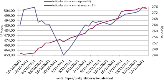Figura 4