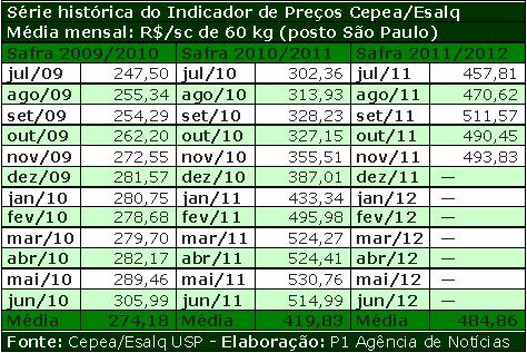 Figura 1