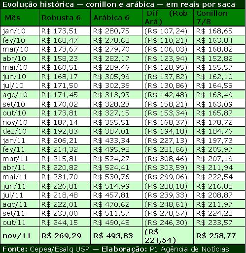 Figura 2
