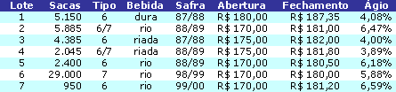 Figura 1