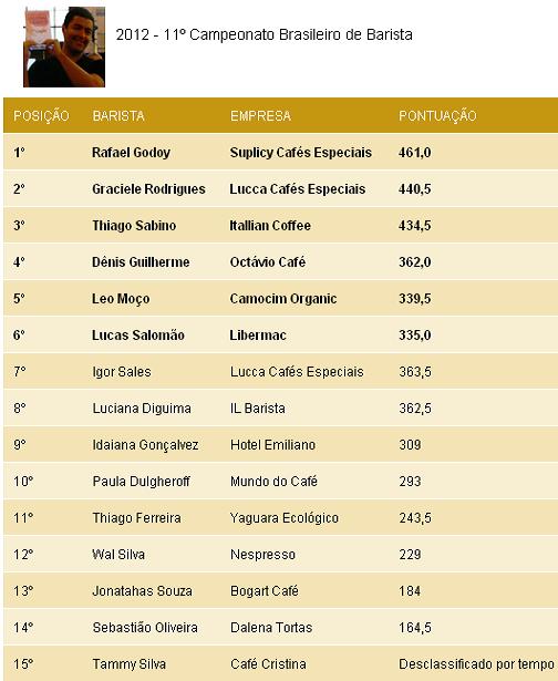 Figura 1