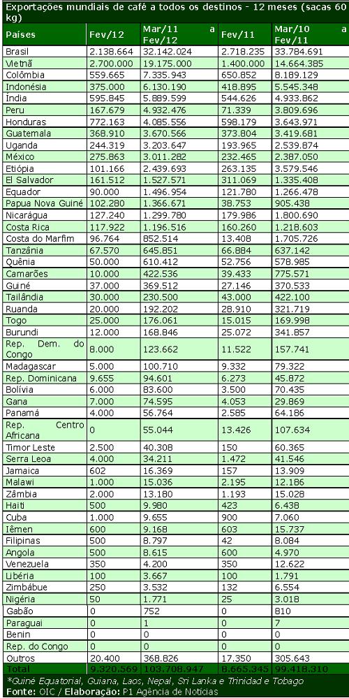 Figura 1