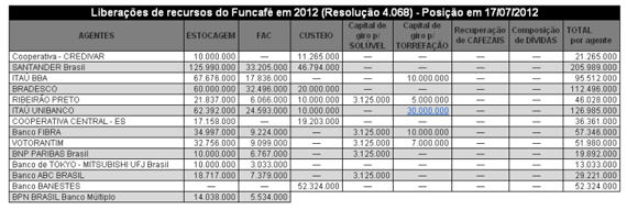 Figura 1