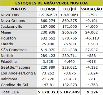 Figura 1