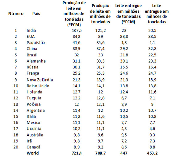 Brasil é o 1º país do ranking mundial que mais acessa sites de