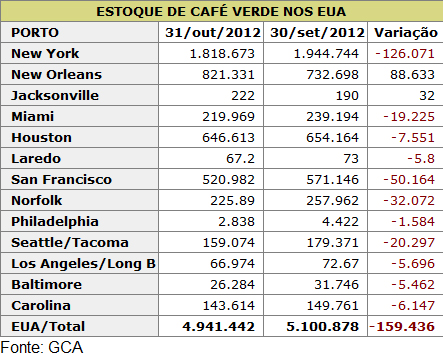 Figura 1
