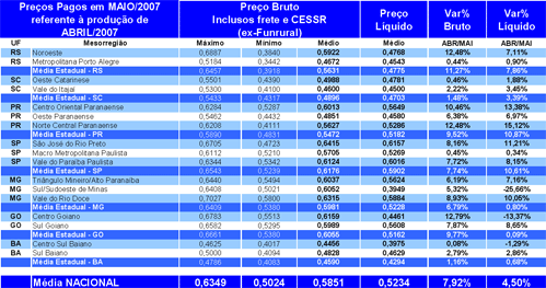 Figura 2