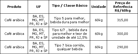 Figura 1