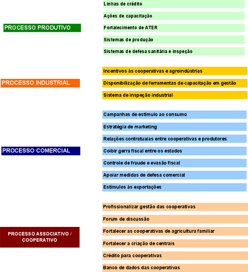 Figura 2