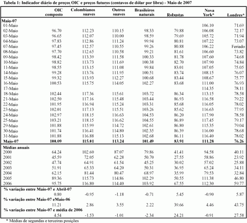 Figura 1
