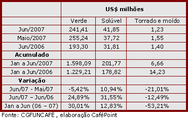 Figura 4