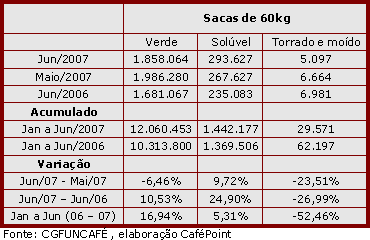 Figura 5