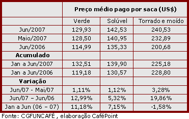 Figura 6