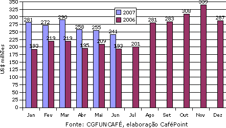 Figura 1