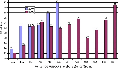 Figura 2