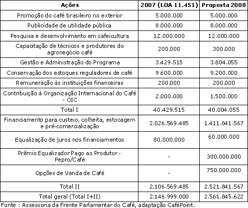 Figura 1