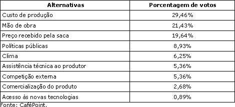 Figura 1