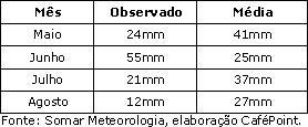 Figura 1