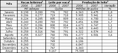 Figura 1