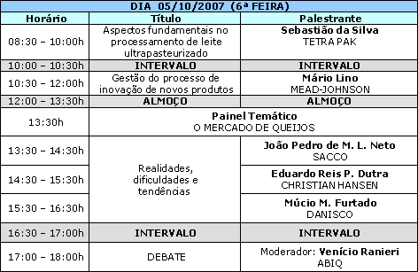 Figura 2
