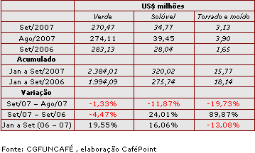 Figura 4