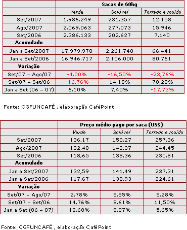 Figura 5