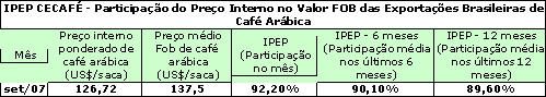 Figura 1