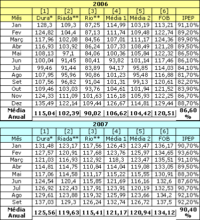 Figura 2