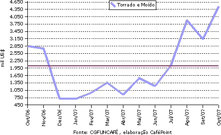 Figura 4